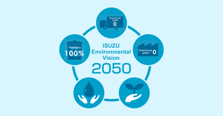 Isuzu Environmental Vision 2050